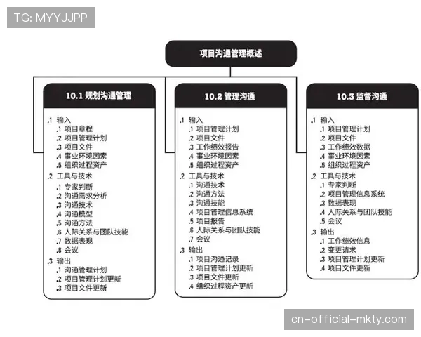 中游球队实际积分高于预期 个体效率决定排名